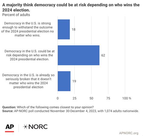 7 big issues at stake in the 2024 election .